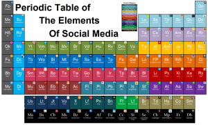 tabla periodica redes sociales